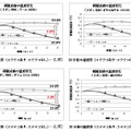 【実験結果1】「BROS GS1130」