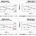 【実験結果2】「WACOAL MEN WS7232」