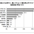 暑さ・汗によって困る事