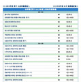 浜学園 男子 2013年度入試結果偏差値