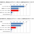 使用している端末種類