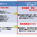 新サービスのイメージ