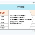 「フレッツ・あずけ～る」料金表