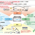 アライアンス企業と連携した利用シーン（オフィス向け）