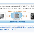 機能(3)