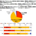 初対面の男性に好意を抱く理由は？