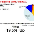 人事担当者がイイ香りの男性に抱く第一印象