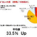 アパレル店員がイイ香りの男性に抱く第一印象