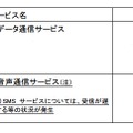 影響が出たサービスの詳細