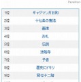 「聖徳太子」とともに検索されるワードランキング