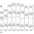 半期別国内PCサーバー出荷実績及び予測