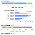 賃金と勤務時間