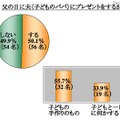 アンケート調査結果