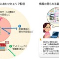 凸版印刷と茨城県、電子チラシ「Shufoo！」を活用した自治体情報配信を実験 画像