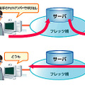 「FLET'S.Netナンバー(FdNナンバー)」