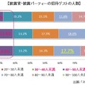 披露宴・披露パーティーの招待ゲストの人数