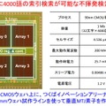 多機能不揮発CAM試作チップ