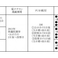 「Shufoo！ 参議院議員選挙投票案内チラシ／政党・政治チラシ」提供内容