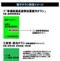 電子チラシ配信イメージ