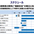 4月以降の具体的な取り組みスケジュール