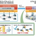 VOLTのイメージ