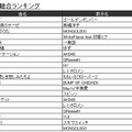 「2013年JOYSOUND上半期ランキング」