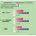 趣味の機器や道具について、どの価格帯の物を購入したいと思いますか？