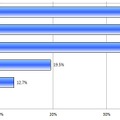 住宅を購入する際の具体的な不安の内容は？（N=292）