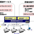 株式会社CXDネクストが提供するサービス