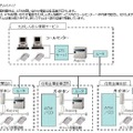 システムイメージ