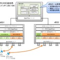 仮想化対応Wi-Fiネットワークの構成