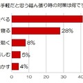 最も手軽だと思う踏ん張り時の対策は何ですか？