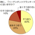 踏ん張り時に、『ハーゲンダッツ  クランチークランチ』を食べたいと思いますか？