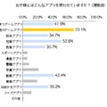 親が子どもによく使わせるアプリ