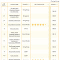 QSアジア大学ランキング