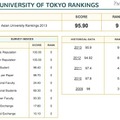 東京大学の詳細