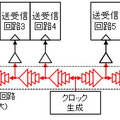 従来のクロック伝送方式