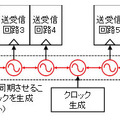 新規クロック伝送方式