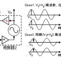 小振幅信号により各発振器の同期化