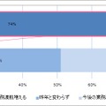 今後の業務渡航の予測