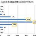 1日の平均睡眠時間はどのくらいですか？