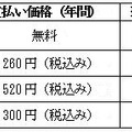 予定サービス価格