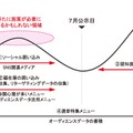 ネット選挙のスケジュール