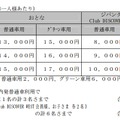 「北陸乗り放題きっぷ」価格表