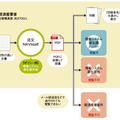 経済産業省内における電子文書管理の仕組み