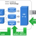 連携イメージ図