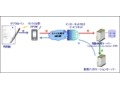 NTTコムウェア、FOMA M1000で筆跡データをサーバに送信するシステム 画像