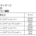 製品概要