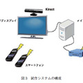 図3　試作システムの構成