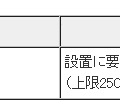 中小テナントビル向けのBEMSに対する補助金